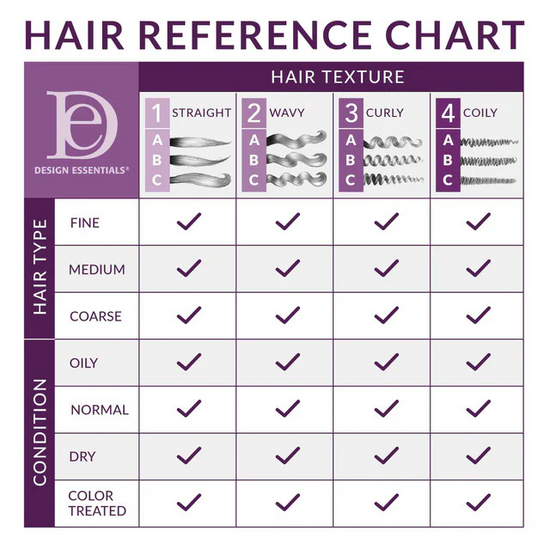 Design Essentials Agave & Lavender Moisturizing & Detangling Conditioner, 12 OZ