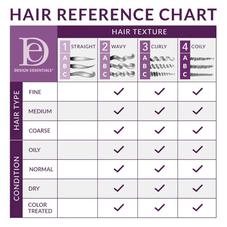 Design Essentials Agave & Lavender Blow-Dry & Heat Shield, 8 oz