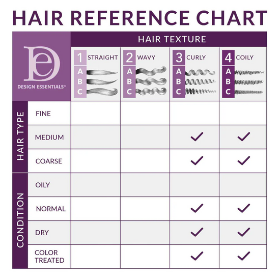 African Chebe Anti-Breakage Moisture Retention Shampoo, 12 oz