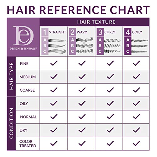 Design Essentials Agave And Lavender Moisturizing Hair Bath, 12 oz